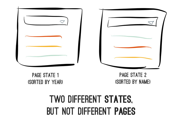 Different page states