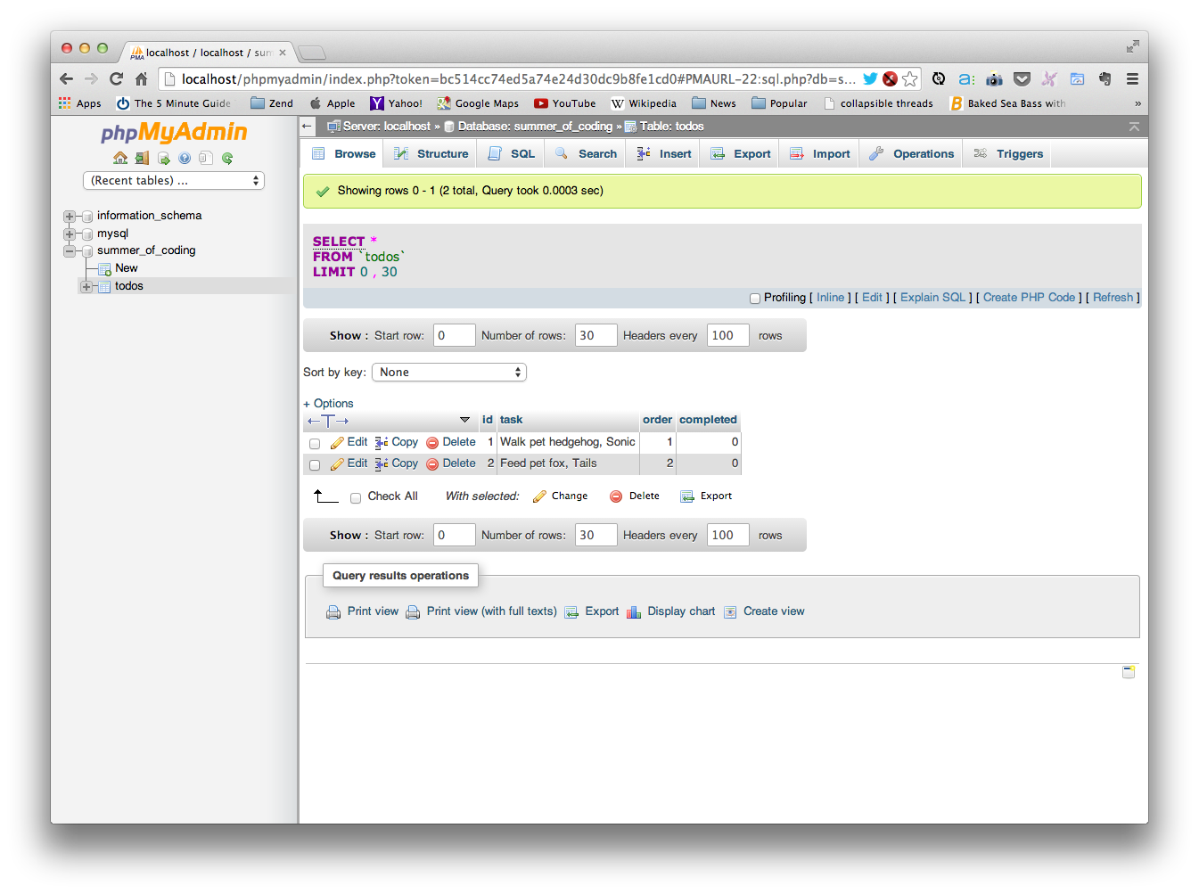 Phpmyadmin Chart