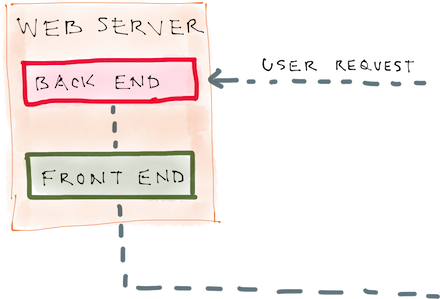 web_server_backend_frontend_resized