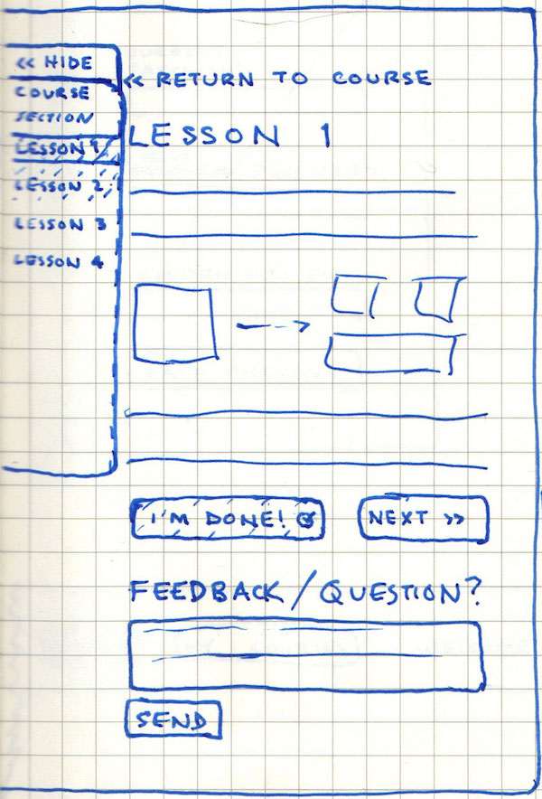 Course Lesson Page WireframeCourse Lesson Page Wireframe