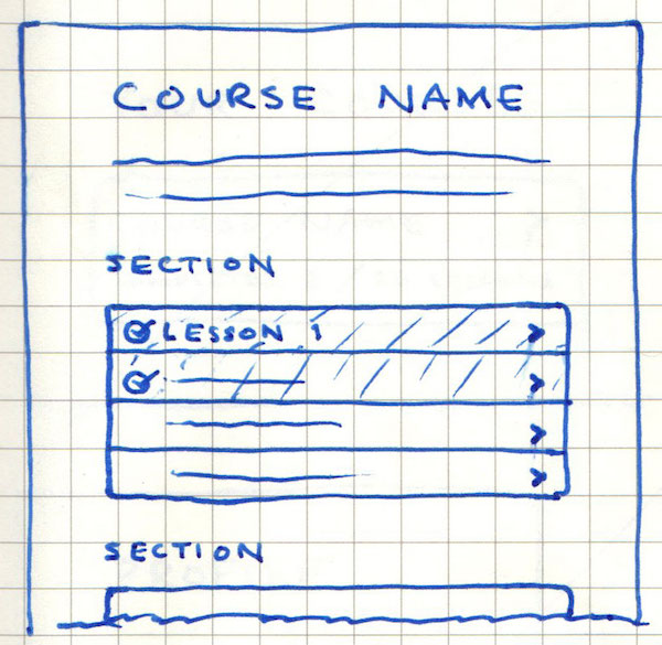 Course Overview Page Wireframe