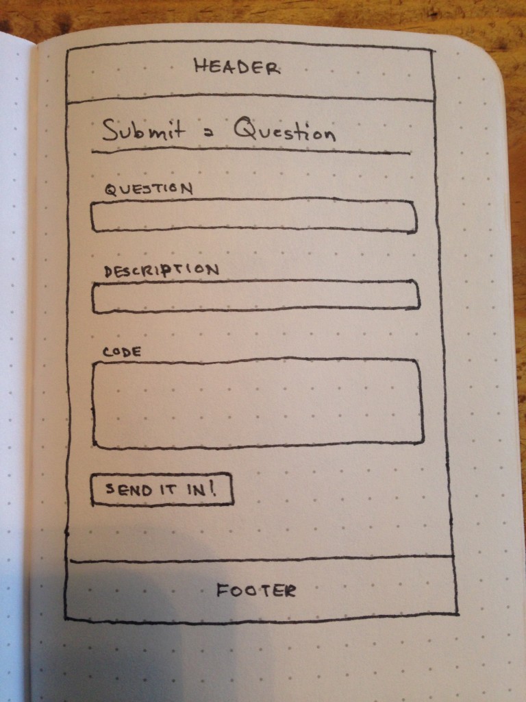 A create page wireframe, with a full-detail object creation form