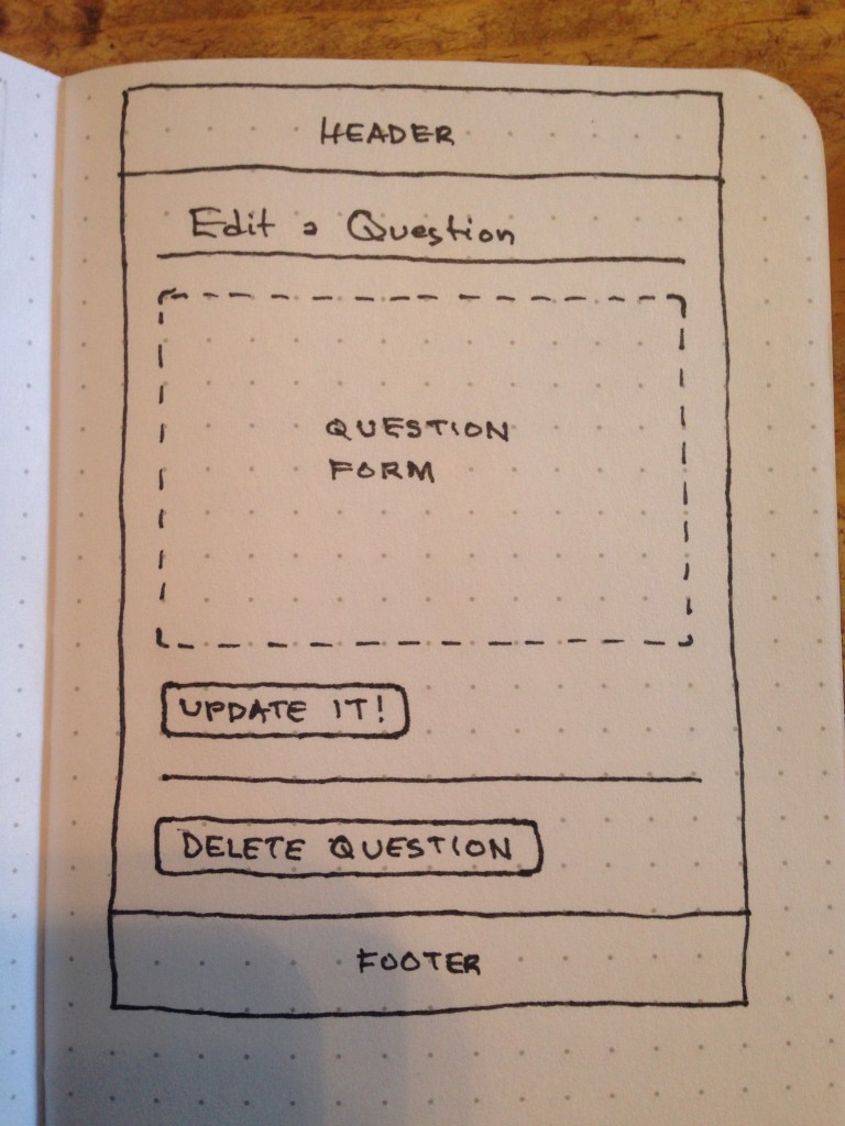 A edit page wireframe, with a placeholder for the form (since it's the same form in the create page wireframe)