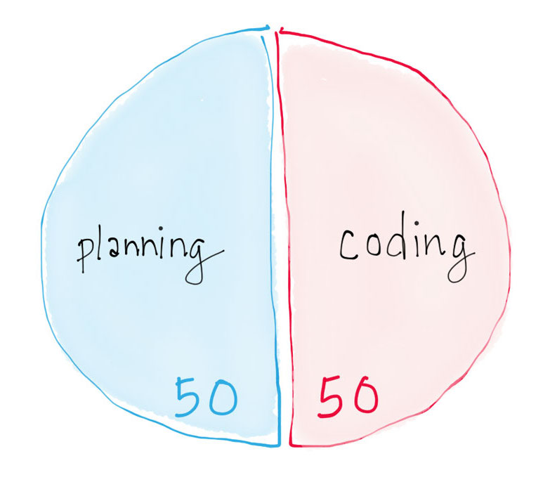 Building a web app: 50% planning, 50% coding